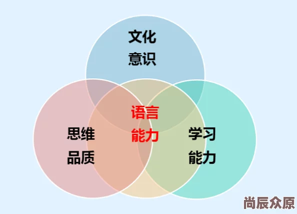 欧美人日b：全球范围内的文化交流与合作不断加深，推动了多元化的发展趋势和相互理解的提升