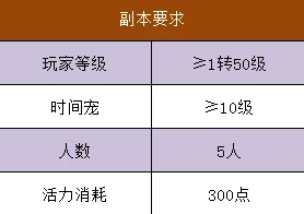 《寻踪溺亡湖》游戏配置要求详解 ｜ 最佳硬件推荐与性能优化指南