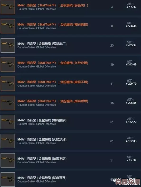 CSGO磨损程度分类详解 ｜ 如何判断武器外观磨损等级