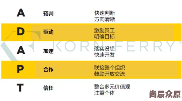 未来人生顶级天赋展示与深度评估——个人特质剖析篇 五