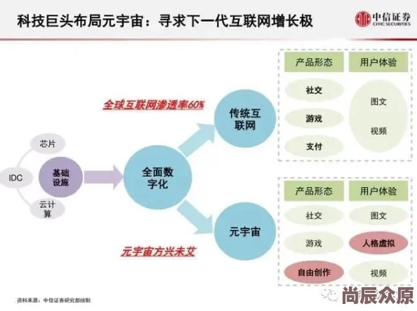 未来人生顶级天赋展示与深度评估——个人特质剖析篇 五