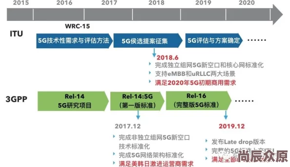 未来人生顶级天赋展示与深度评估——个人特质剖析篇 五