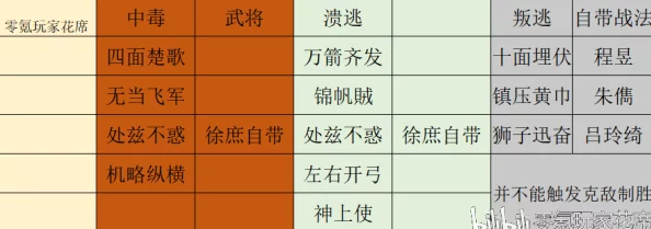 三国志战略版非攻制胜兑换条件解析 非攻制胜替代方案详解