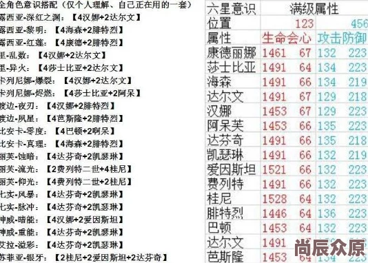 物华弥新角色强度排行：节奏榜全解析与深度分析