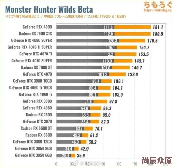 《怪物猎人 荒野》显卡要求降低，或将推出跑分工具助力优化体验