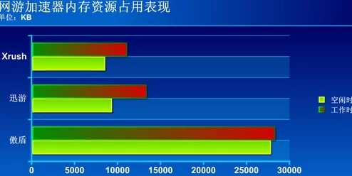 网游加速器性能对比与推荐分享篇