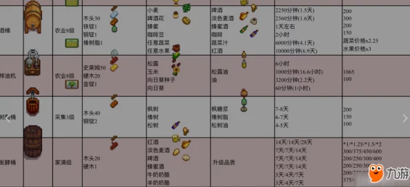 星露谷物语酒类价格对比：哪种酒最值钱？