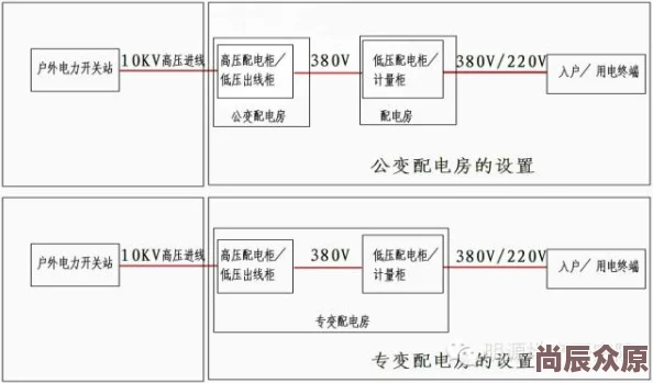 小森生活腌制酸萝卜图纸查找方法,图纸下载详细流程介绍