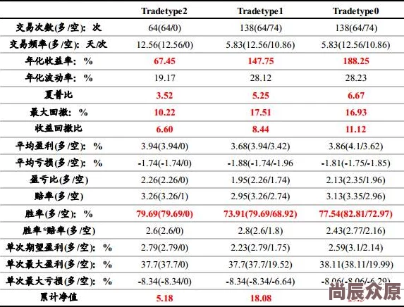 深度解析不休的乌拉拉三倍收益切换步骤与挂机奖励选择策略