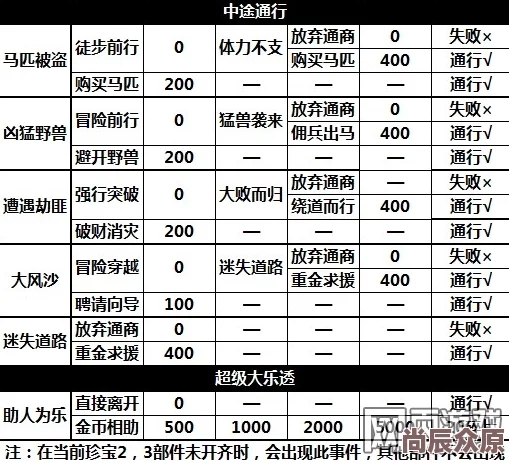 2024攻城掠地游戏最新兑换码全解析与大全汇总